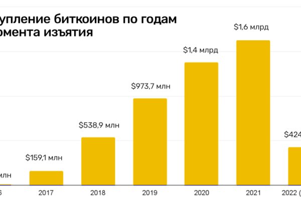 Кракен маркетплейс kr2web in площадка торговая