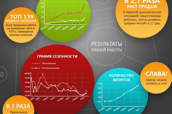 Супернет вход
